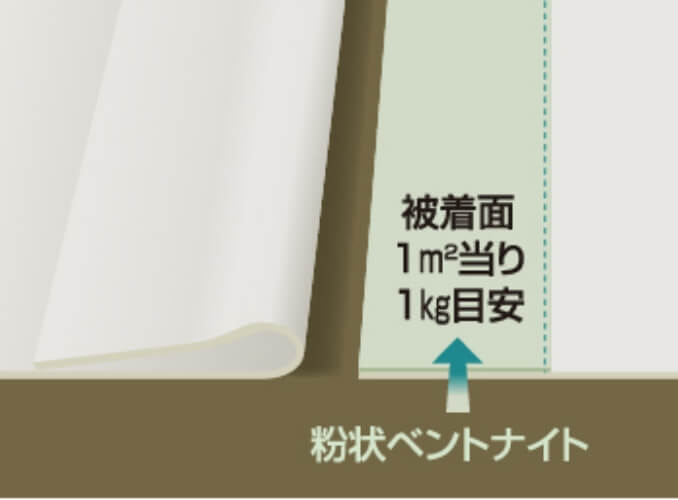 接合処理 粉状ベントナイトを散布