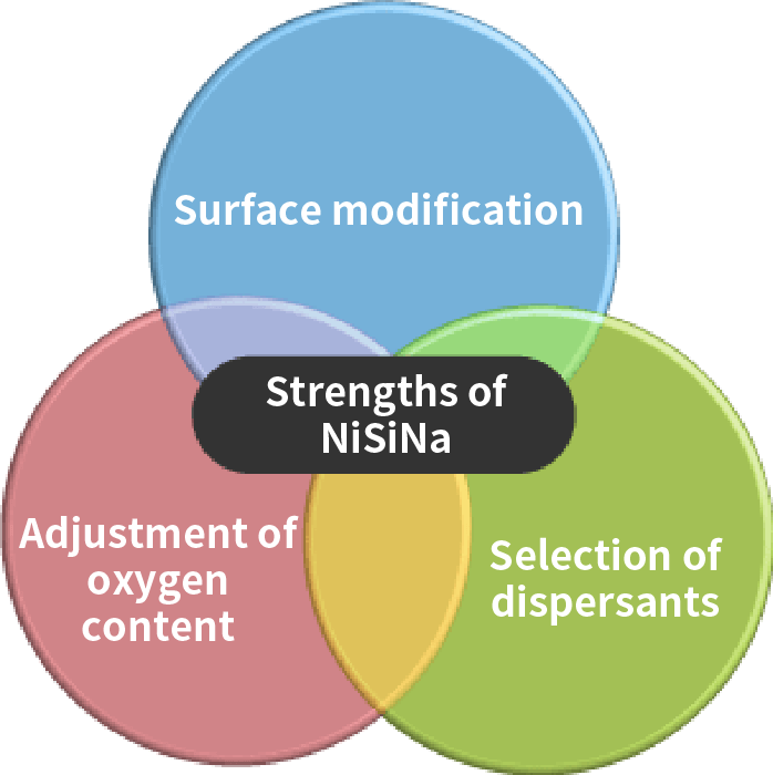 Strengths of NiSiNa