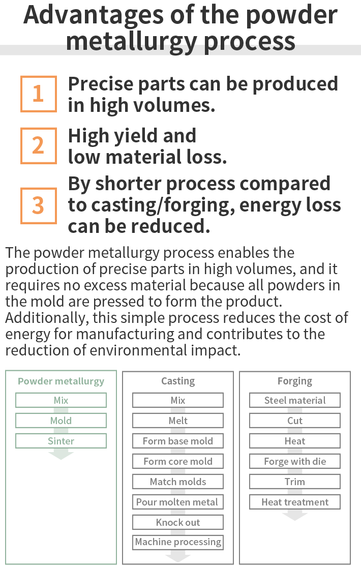 Advantages of the powder metallurgy process