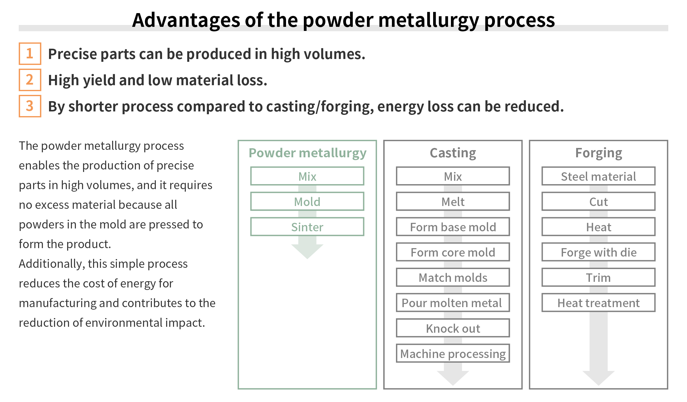 Advantages of the powder metallurgy process