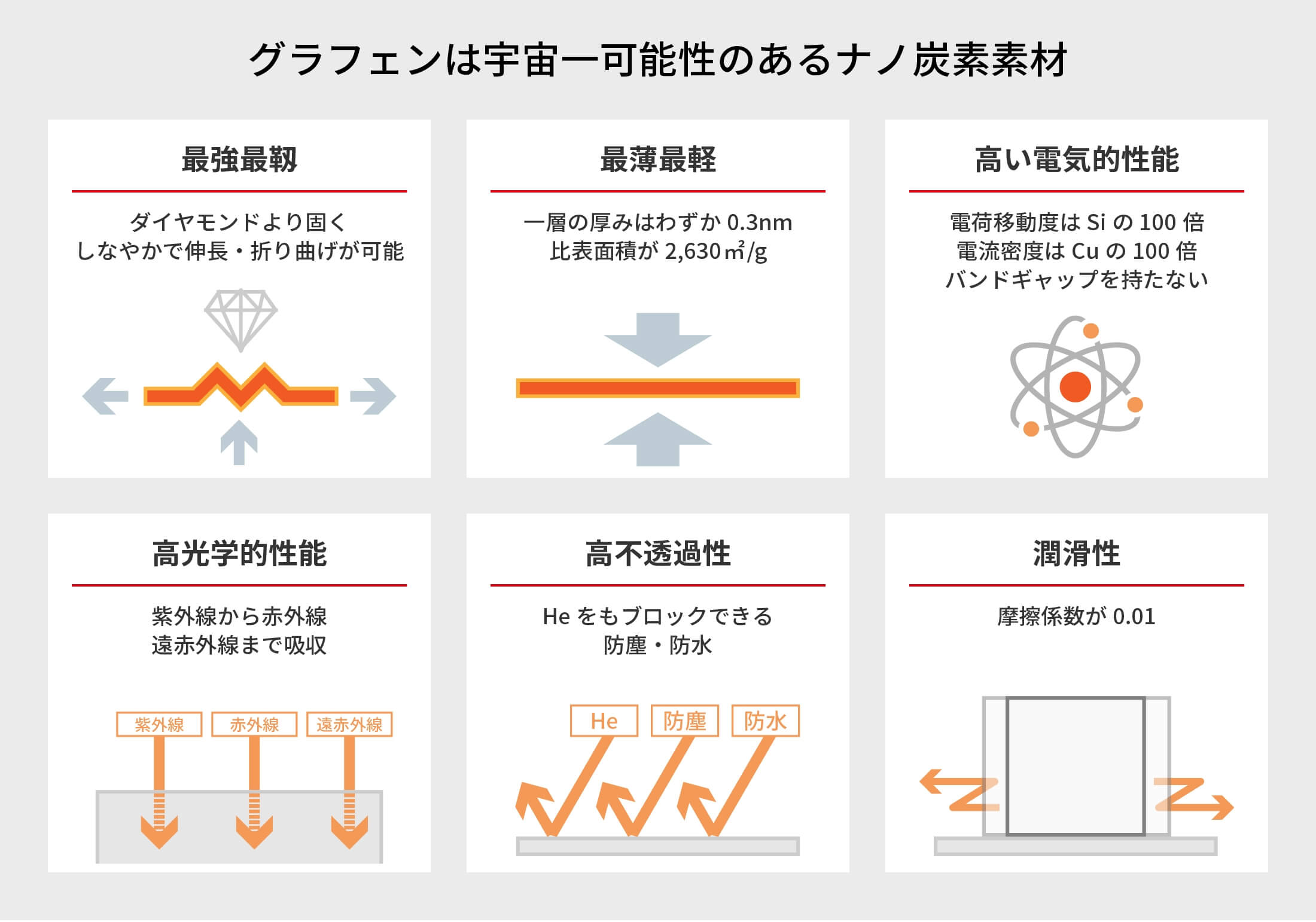 グラフェンは宇宙一可能性のあるナノ炭素素材