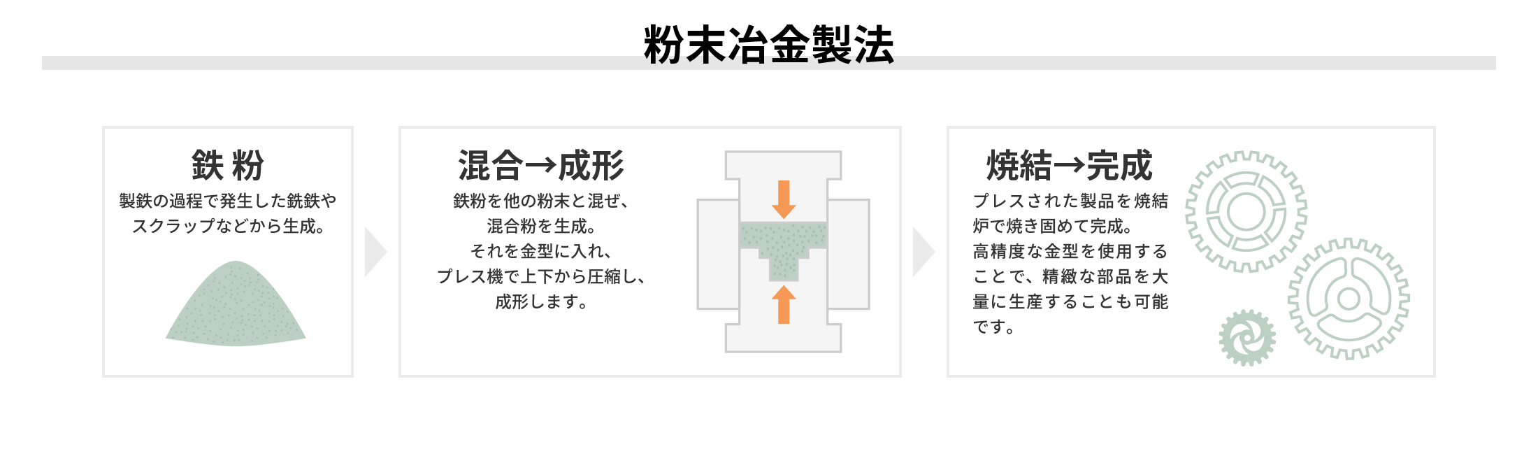 粉末冶金製法