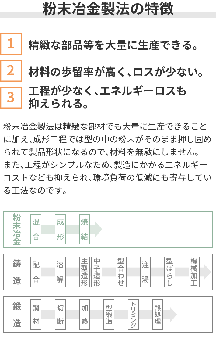 粉末冶金製法の特徴