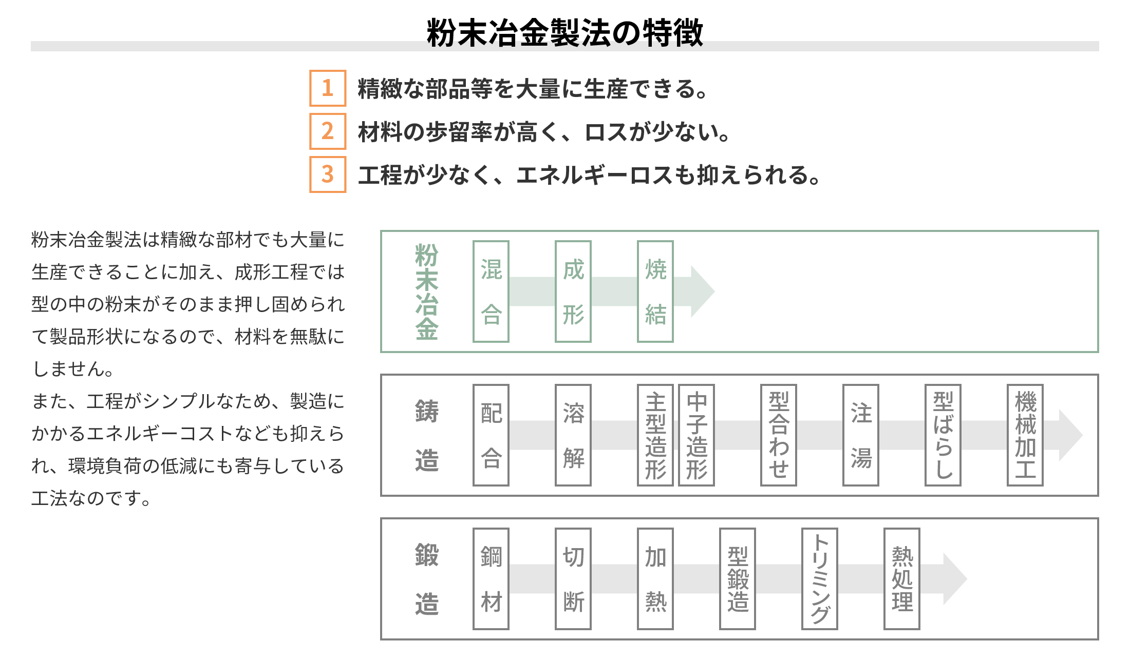 粉末冶金製法の特徴